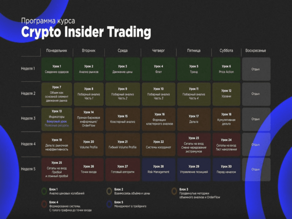 Курс Crypto Insider Trading [CRYPTO MENTORS]